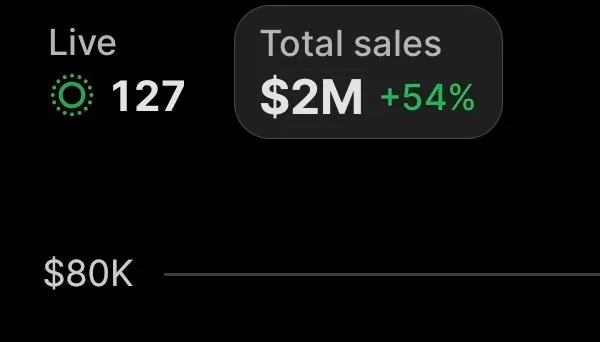 Shopify, 30 days from 15 June 2026: total sales $2M, up 54 percent.
